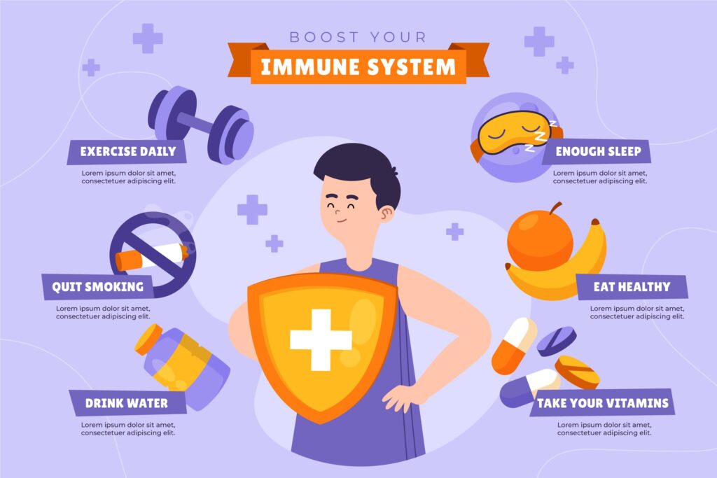 Boost your Immune system