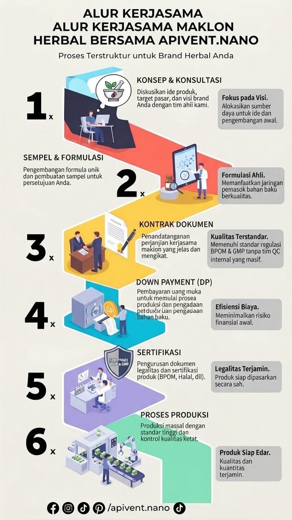 Infografik maklon herbal PT Nano Herbaltama Internasional